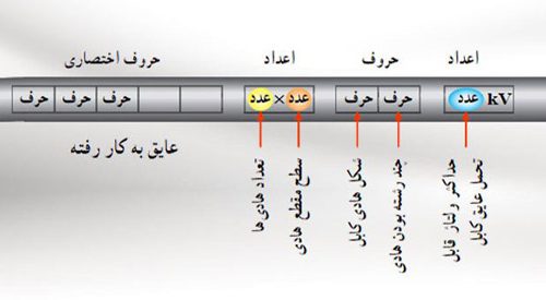 قیمت کابل نسوز + تولید کننده کابل نسوز